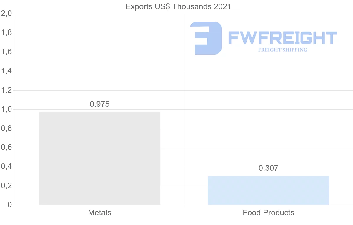 Shipping company from Uruguay to Trinidad and Tobago