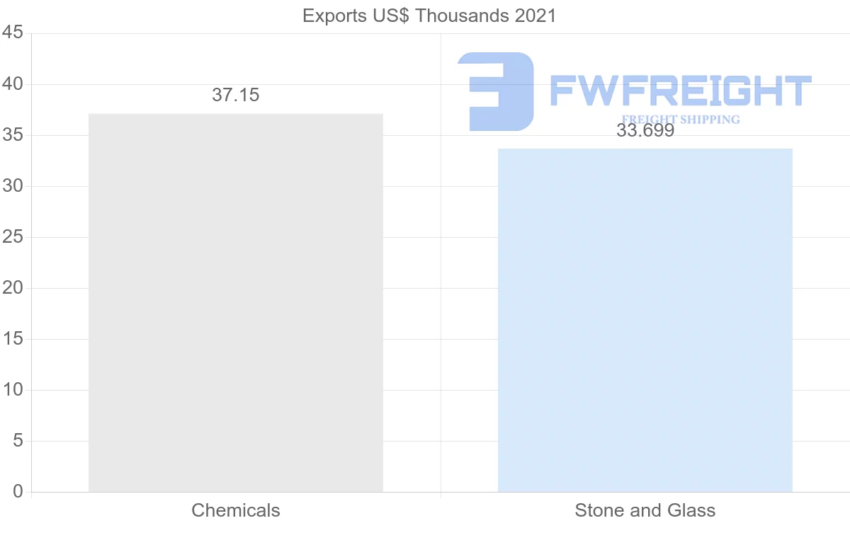 Shipping company from Uzbekistan to Argentina