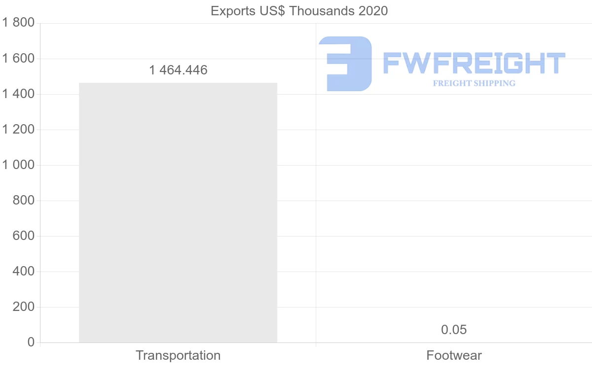 Shipping company from Uzbekistan to Georgia