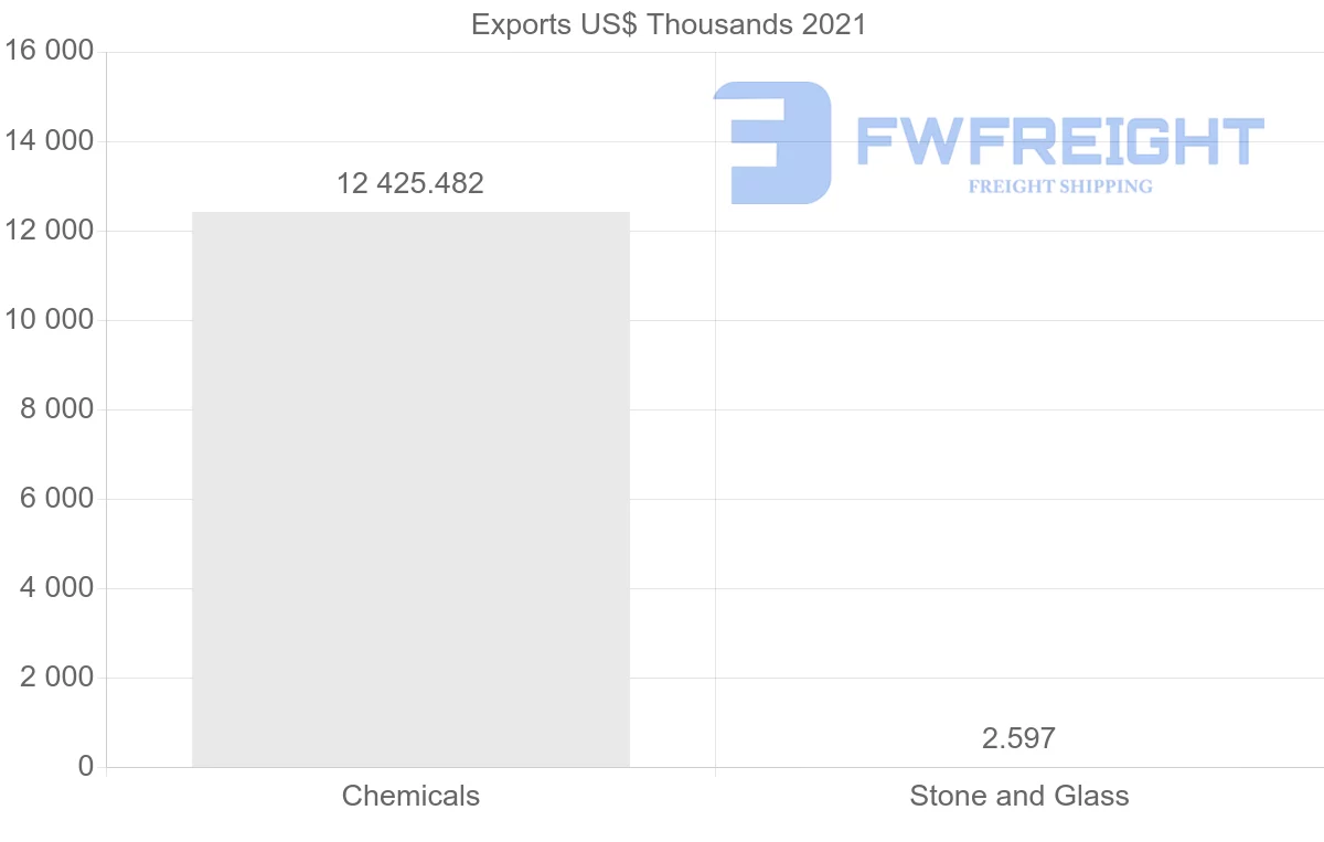 Shipping company from Uzbekistan to Greece