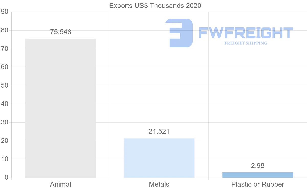 Shipping company from Uzbekistan to Iran