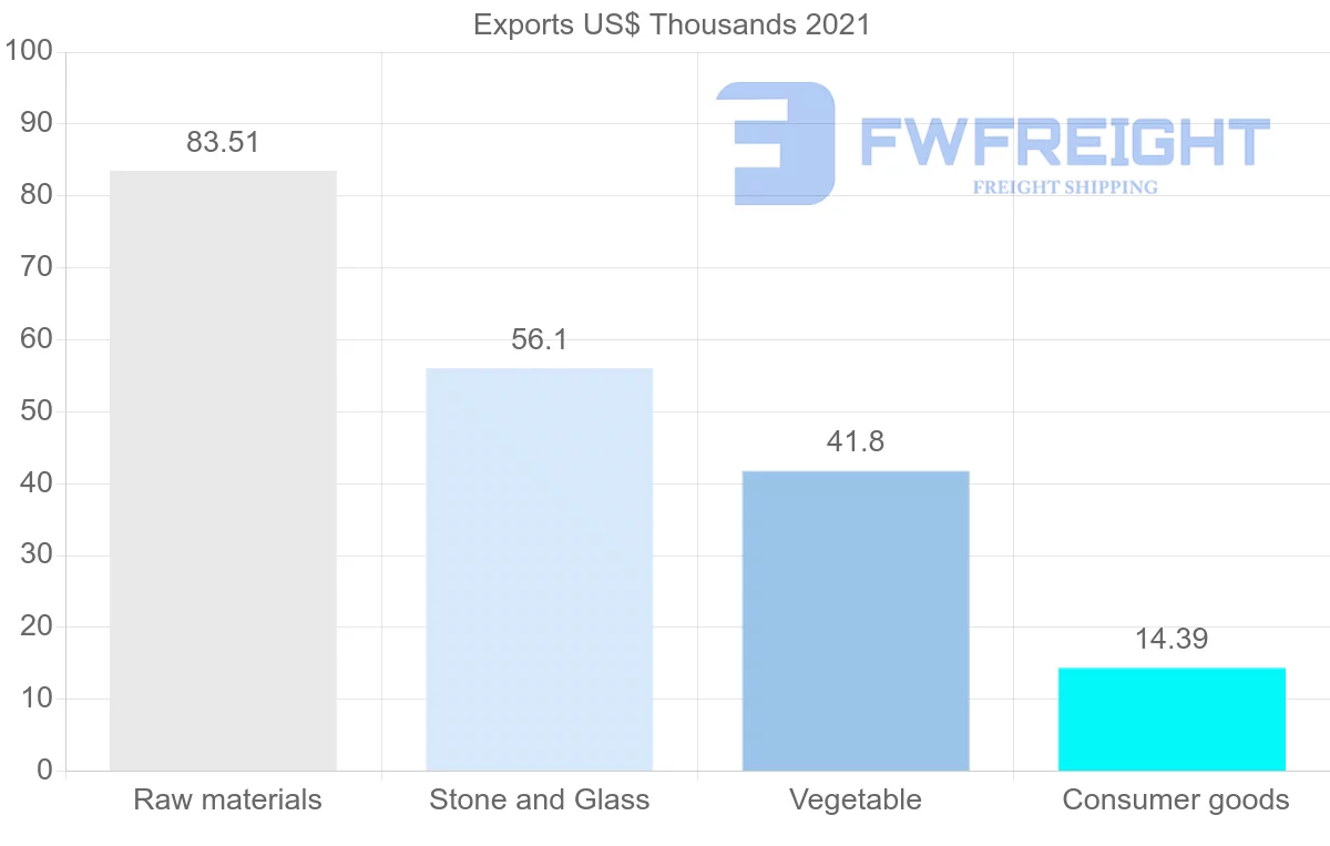 Shipping company from Uzbekistan to Jordan