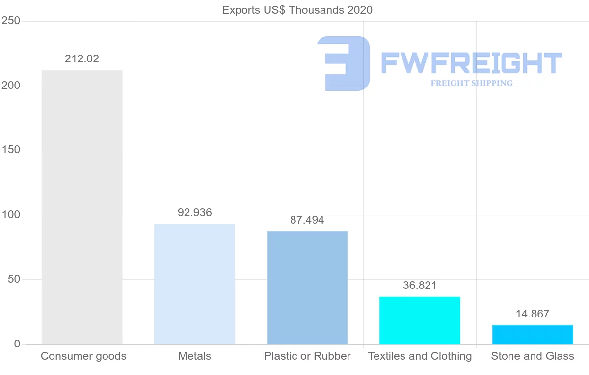 Shipping company from Uzbekistan to Philippines