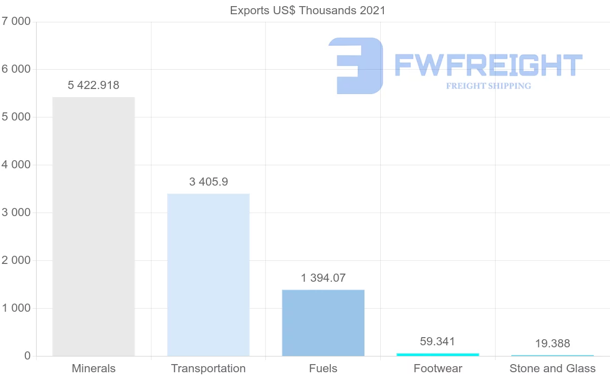 Shipping company from Uzbekistan to Singapore