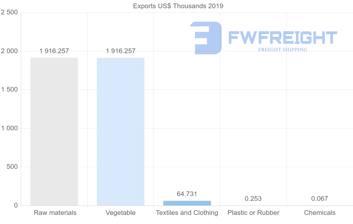 Shipping company from Uzbekistan to Slovakia