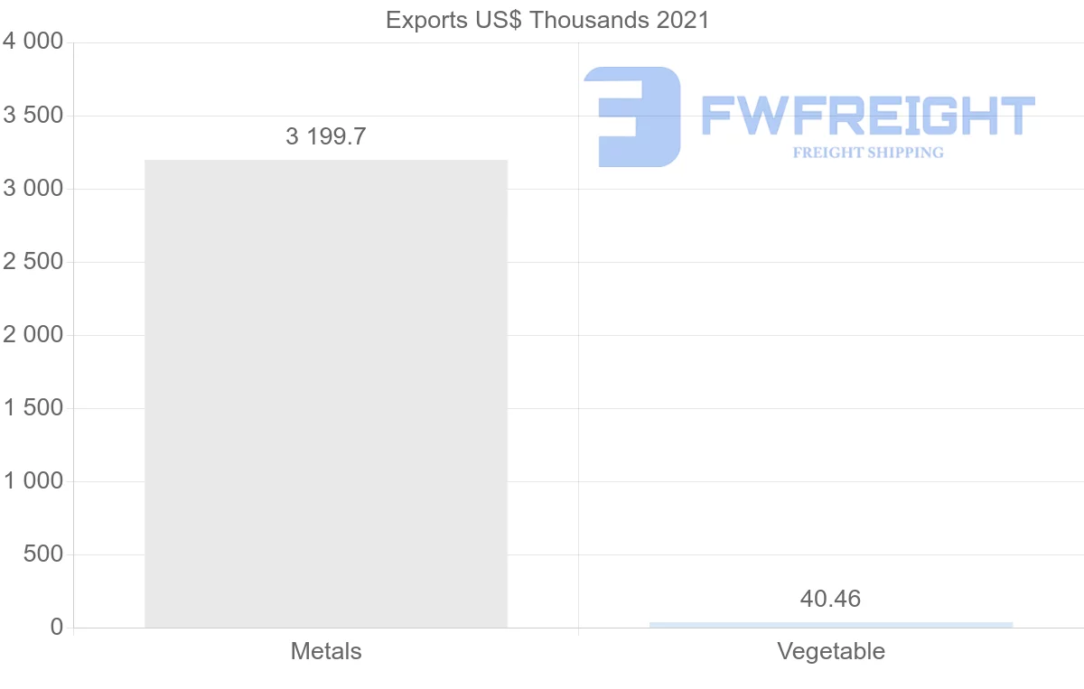 Shipping company from Uzbekistan to South Africa