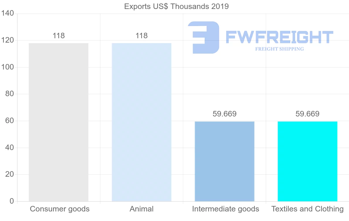 Shipping company from Uzbekistan to Syria