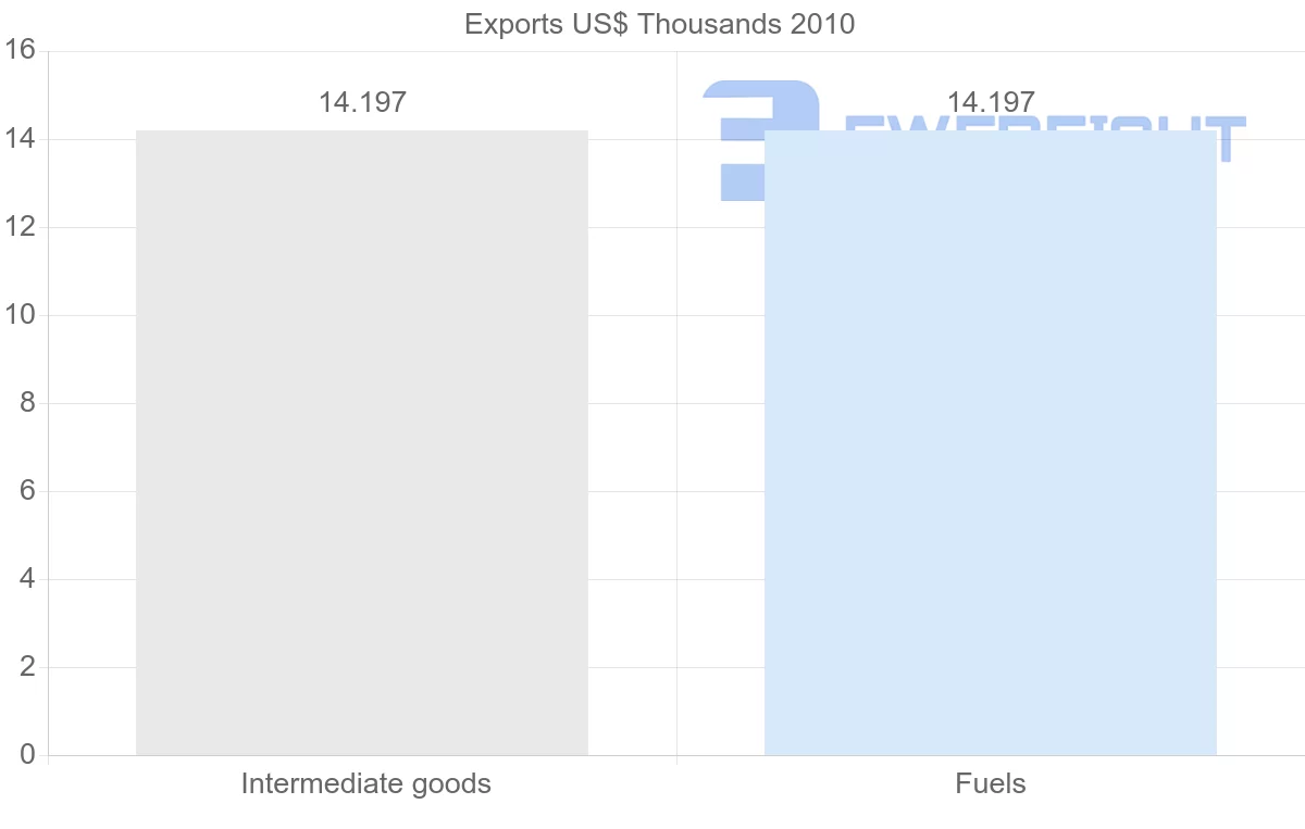 Shipping company from Vanuatu to Aruba