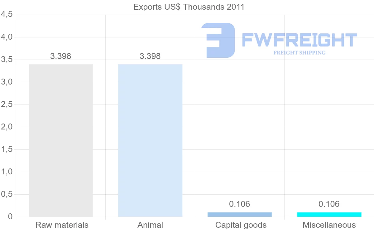 Shipping company from Vanuatu to French Polynesia