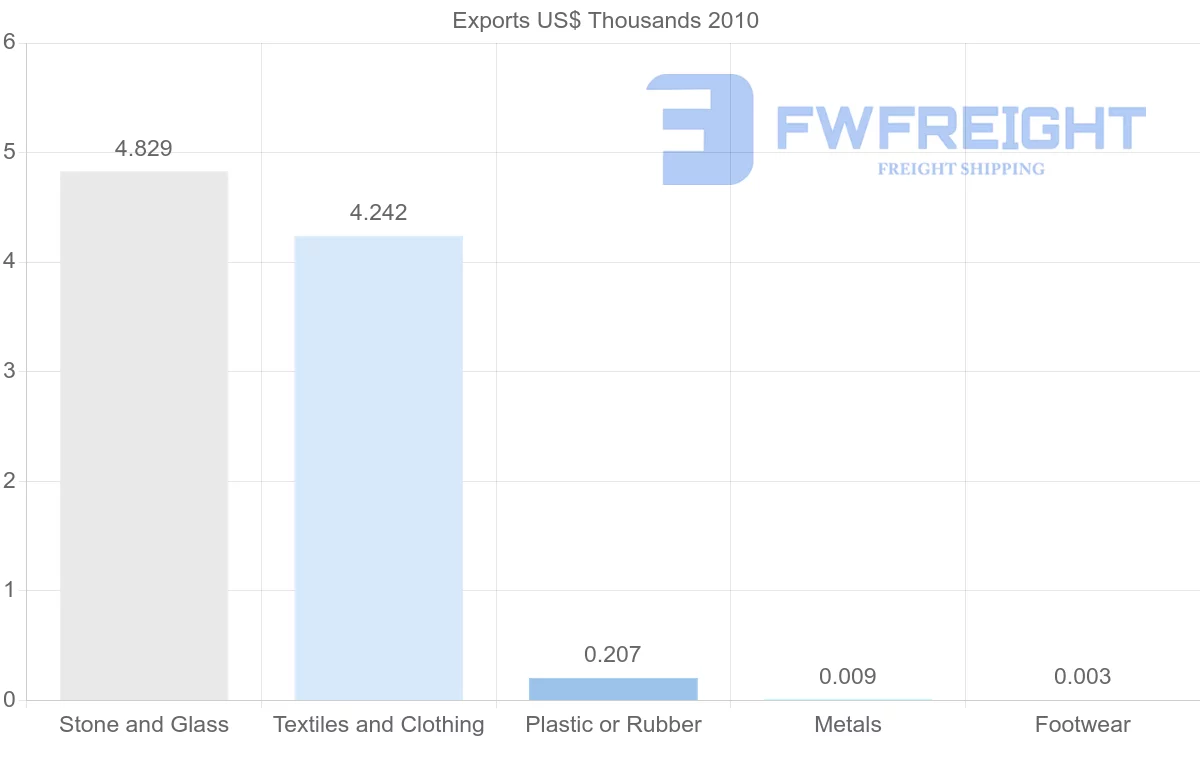 Shipping company from Vanuatu to Solomon Islands