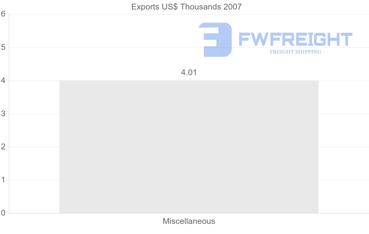 Shipping company from Vanuatu to Togo