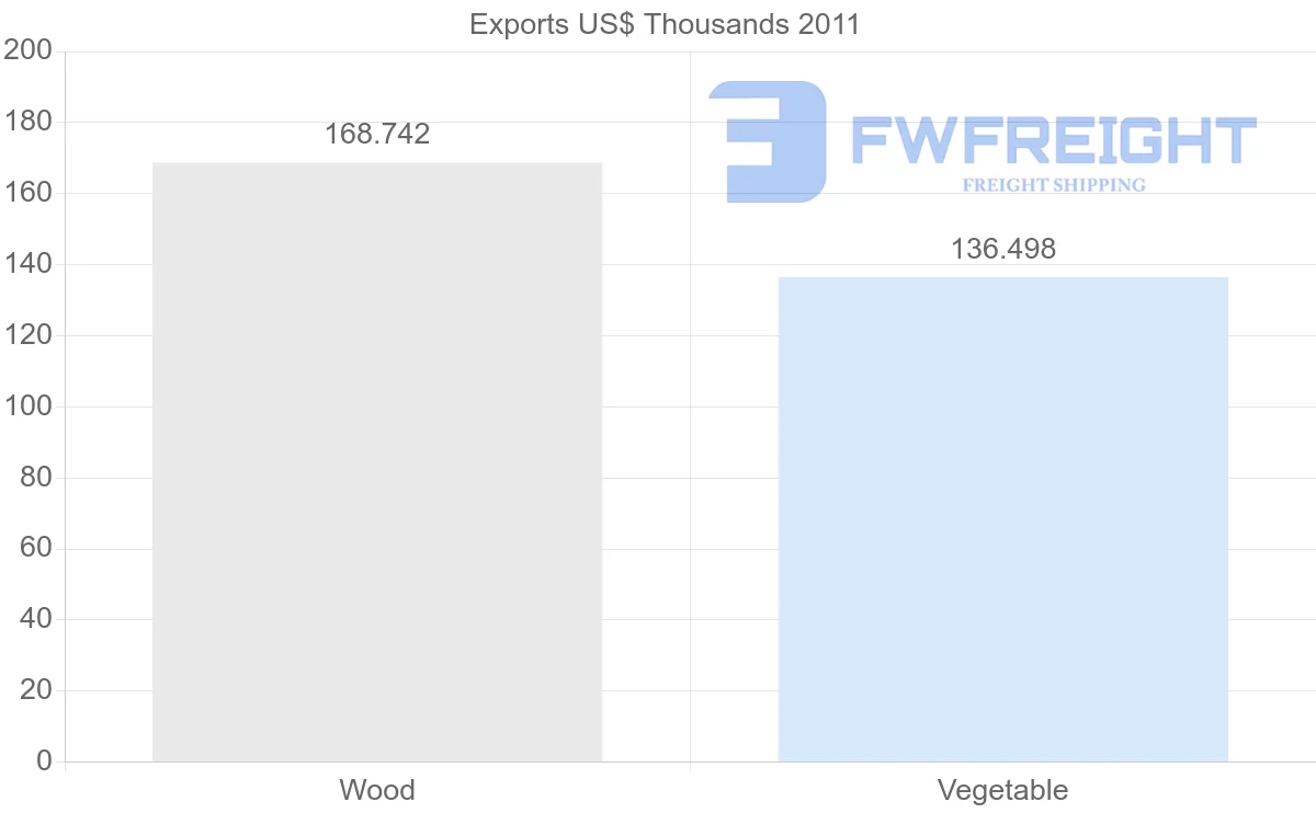 Shipping company from Vanuatu to United Kingdom