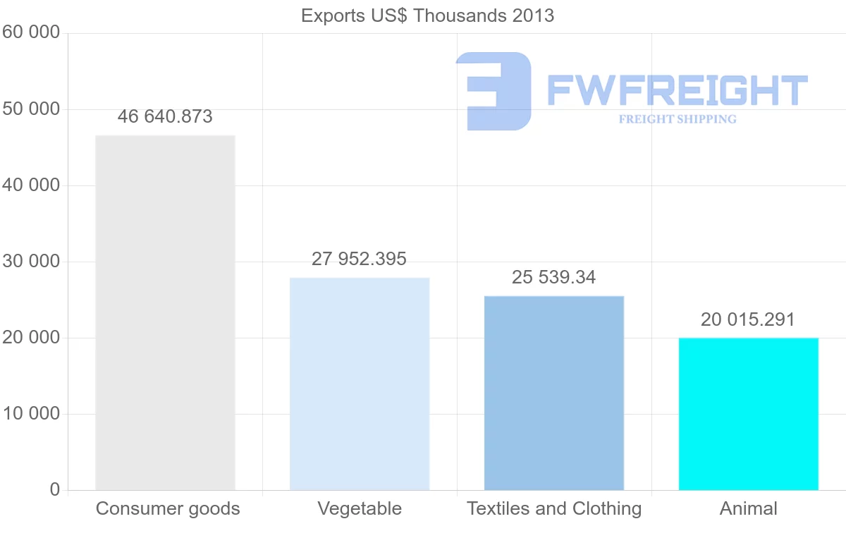 Shipping company from Vietnam to Afghanistan
