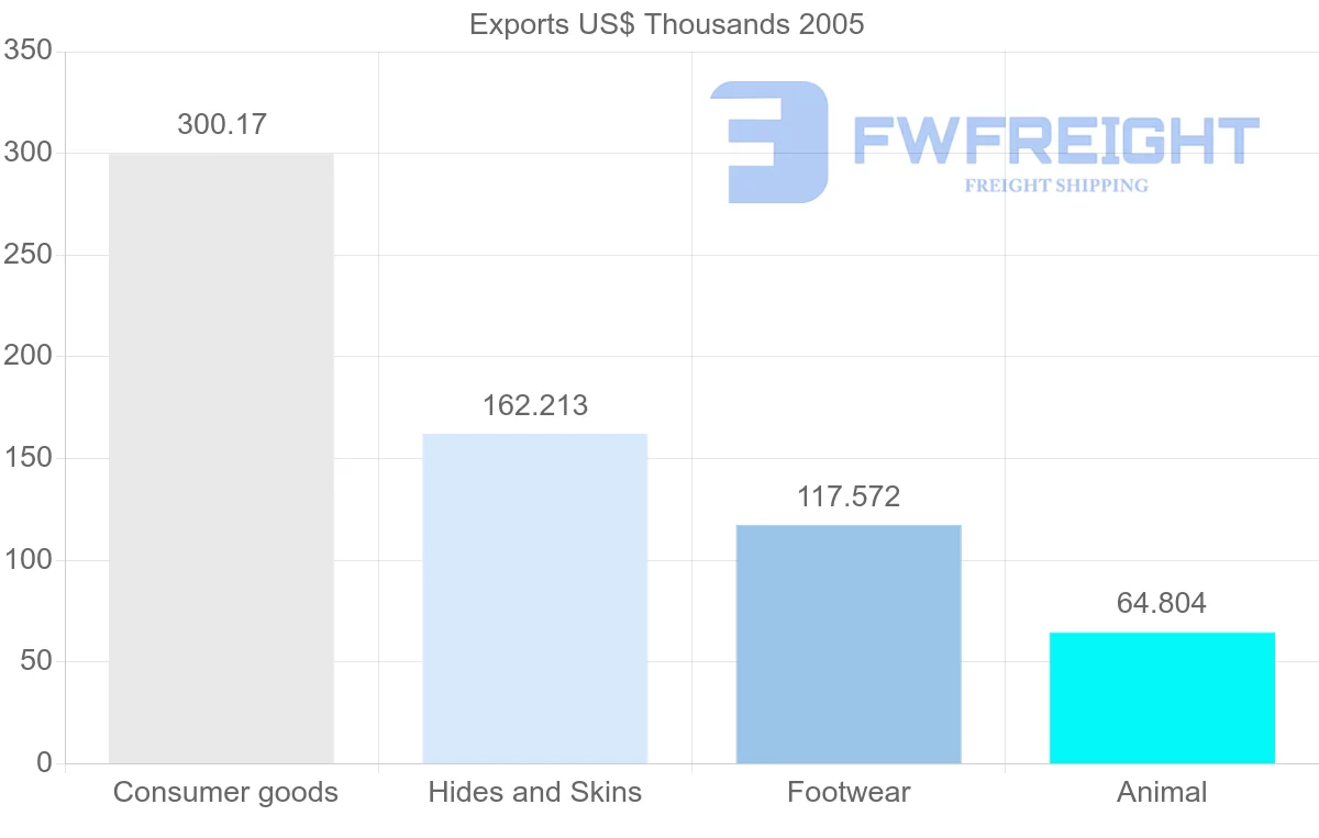Shipping company from Vietnam to Antigua and Barbuda