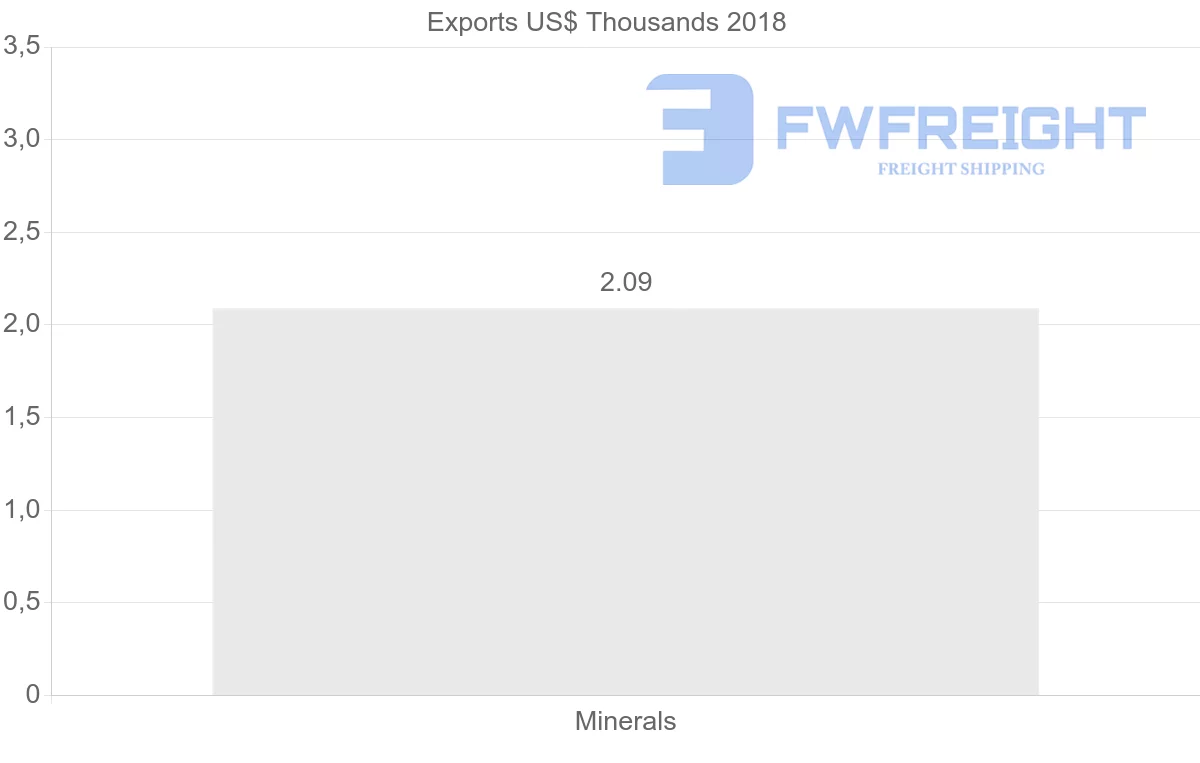 Shipping company from Vietnam to Colombia