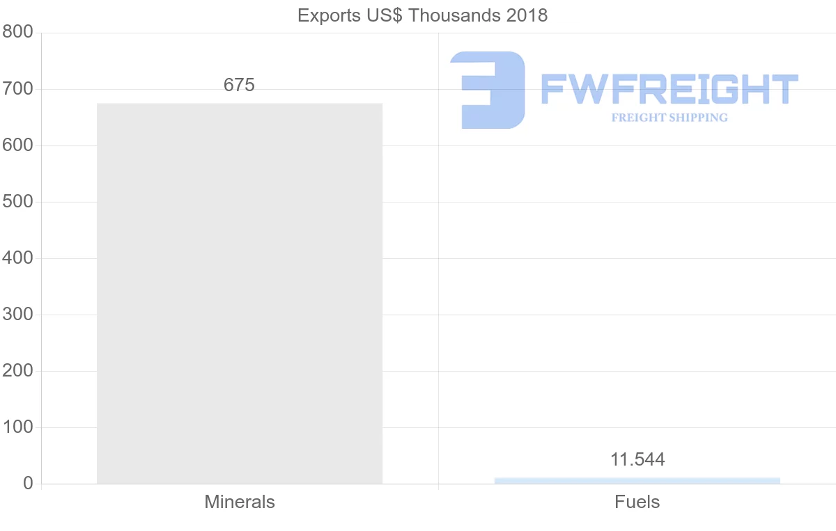 Shipping company from Vietnam to Egypt