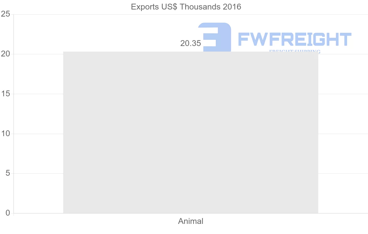 Shipping company from Vietnam to Finland
