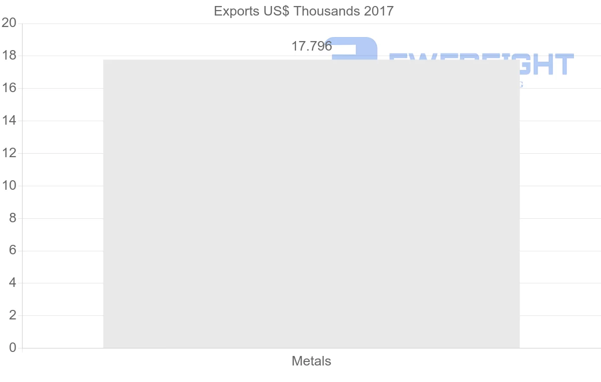 Shipping company from Vietnam to Gabon