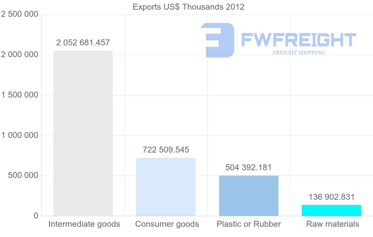 Shipping company from Vietnam to Indonesia