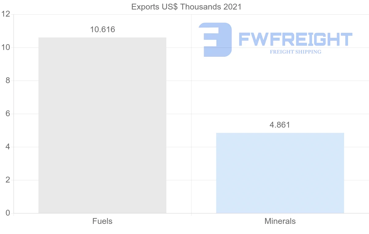 Shipping company from Vietnam to Ireland