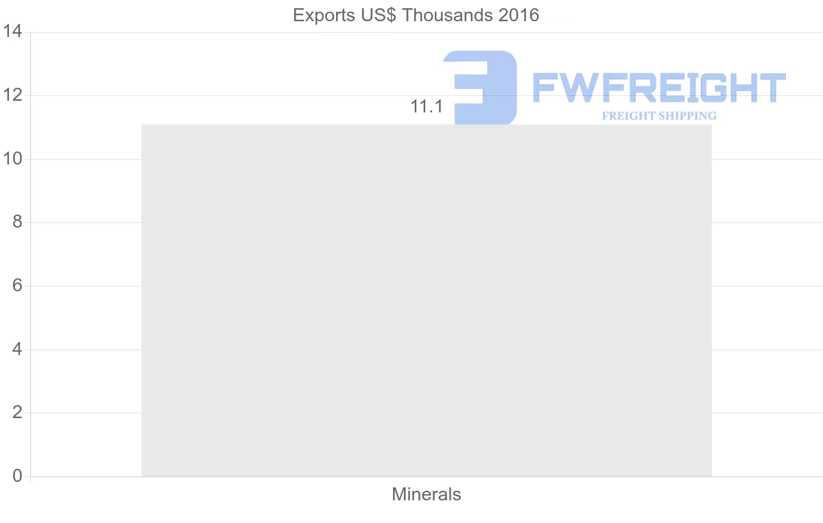 Shipping company from Vietnam to Latvia