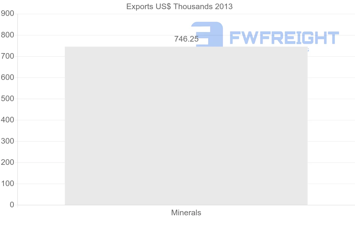 Shipping company from Vietnam to Lebanon