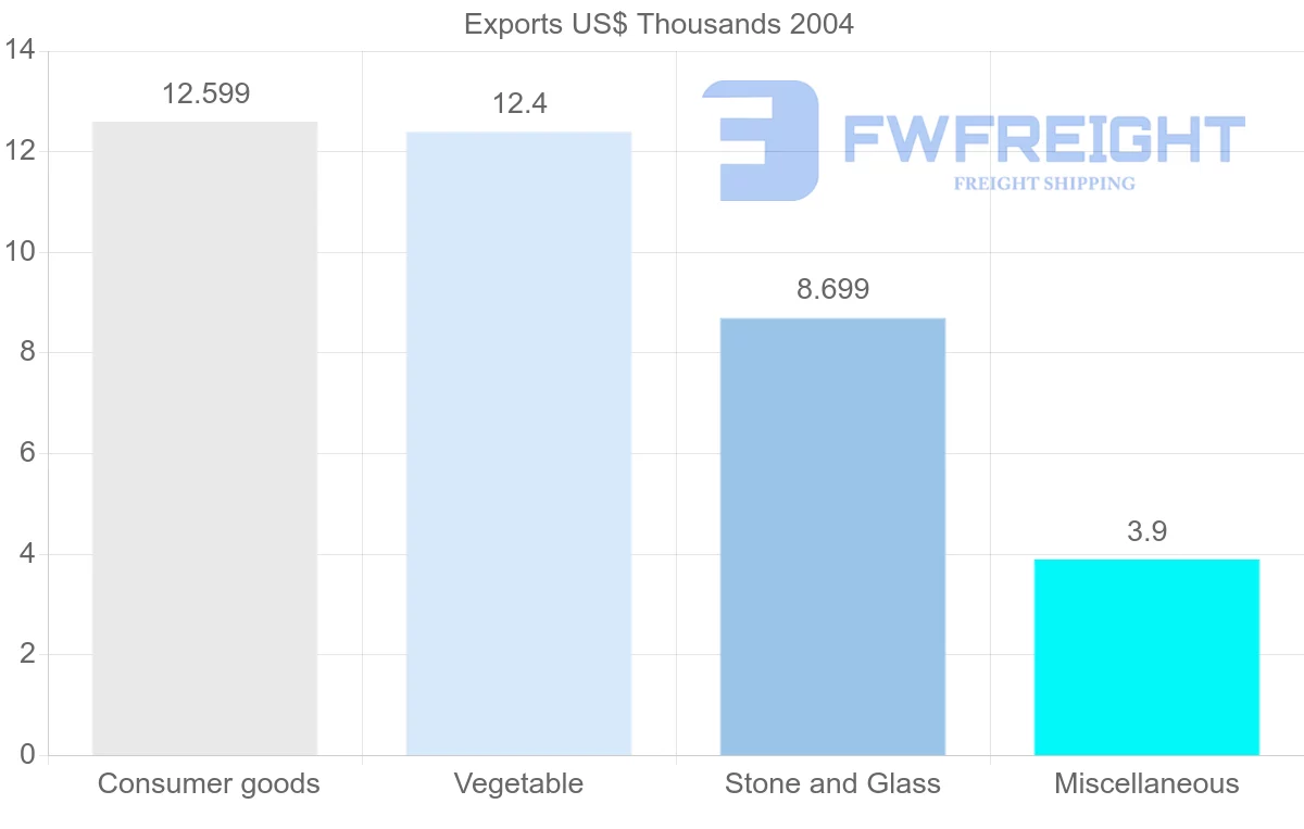 Shipping company from Vietnam to Montserrat