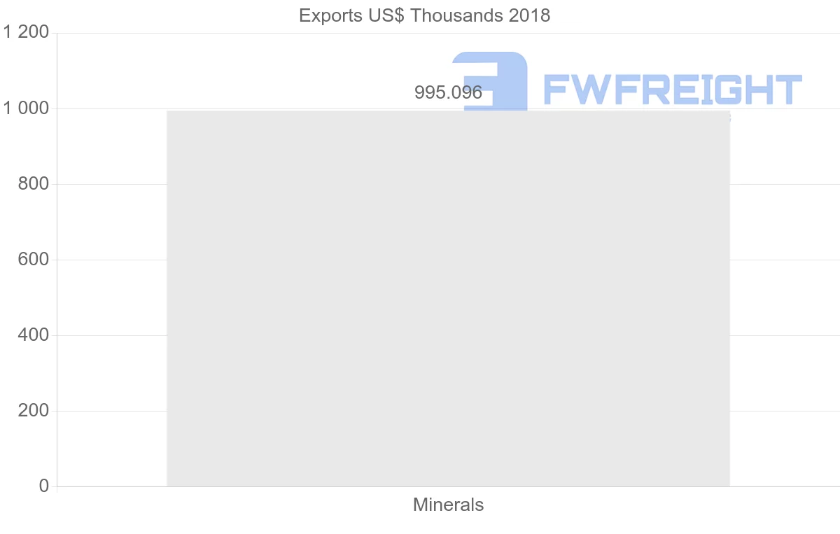 Shipping company from Vietnam to Panama