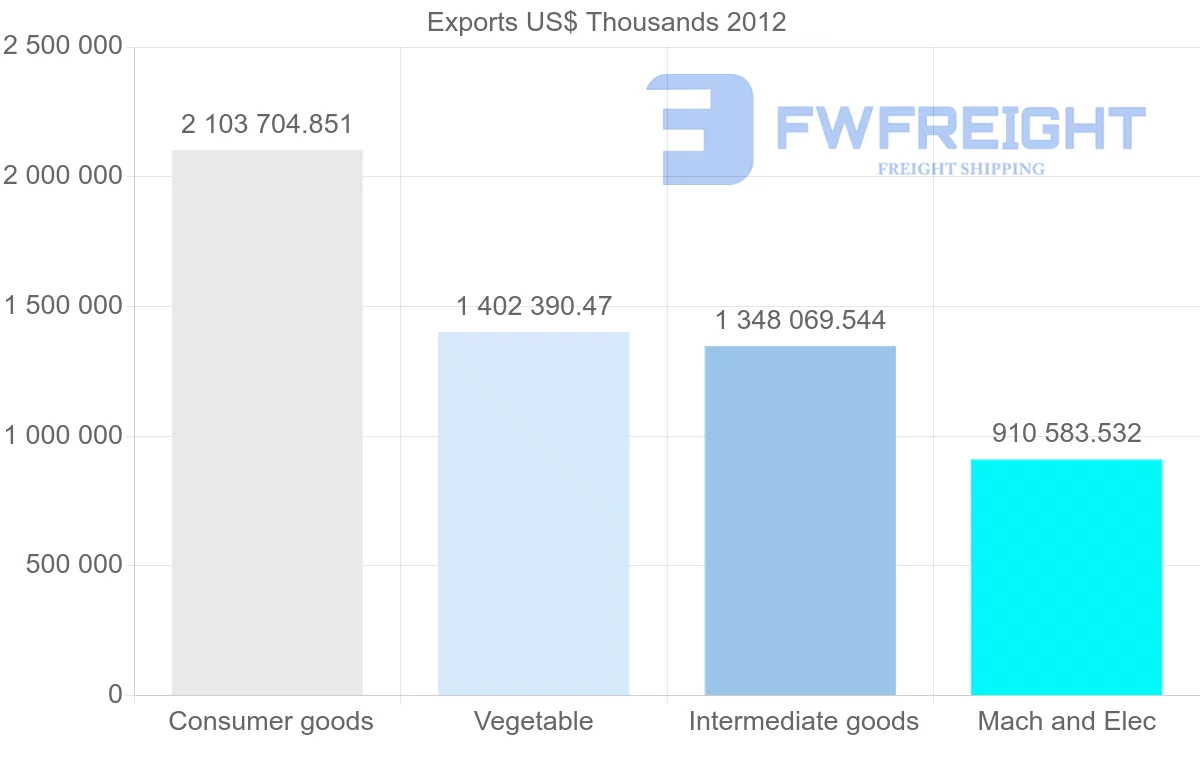 Shipping company from Vietnam to Philippines
