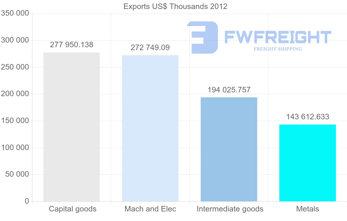 Shipping company from Vietnam to Portugal