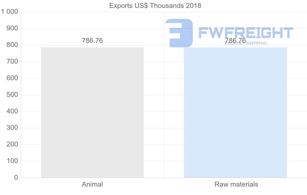 Shipping company from Vietnam to Slovakia