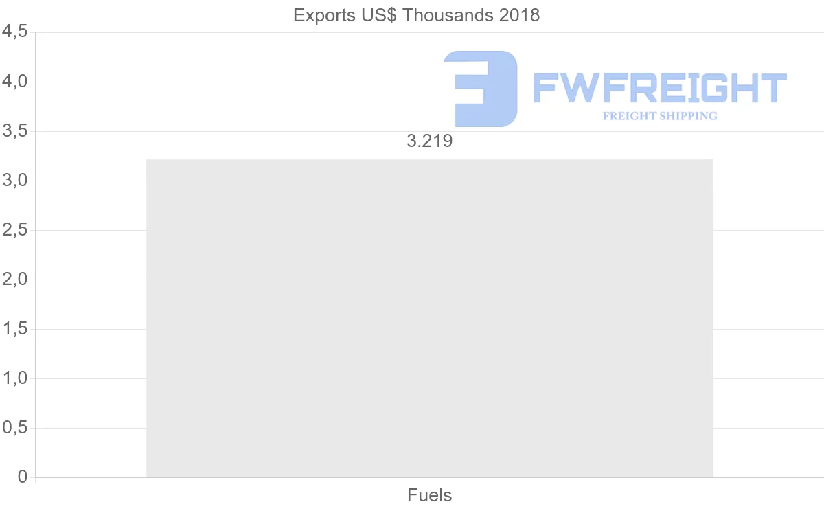 Shipping company from Vietnam to Slovenia