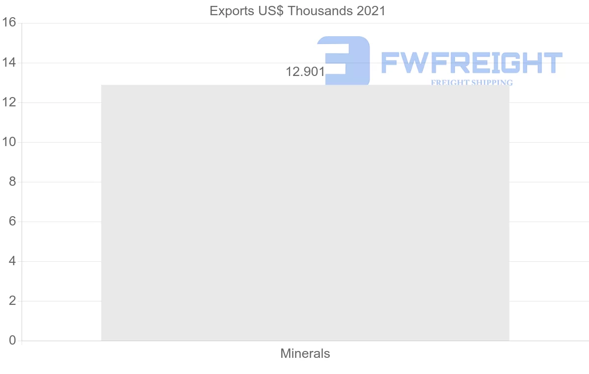 Shipping company from Vietnam to Ukraine