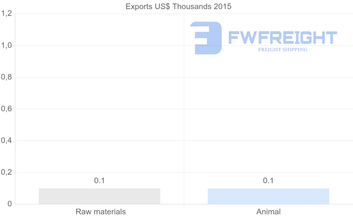 Shipping company from Yemen to Afghanistan