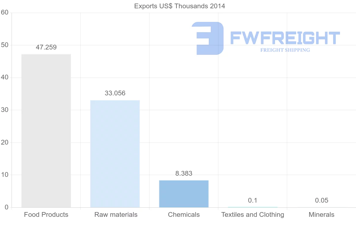 Shipping company from Yemen to Australia