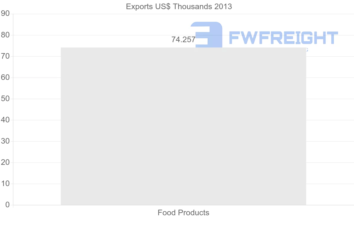 Shipping company from Yemen to Bangladesh