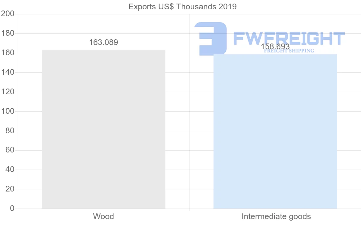 Shipping company from Yemen to Indonesia