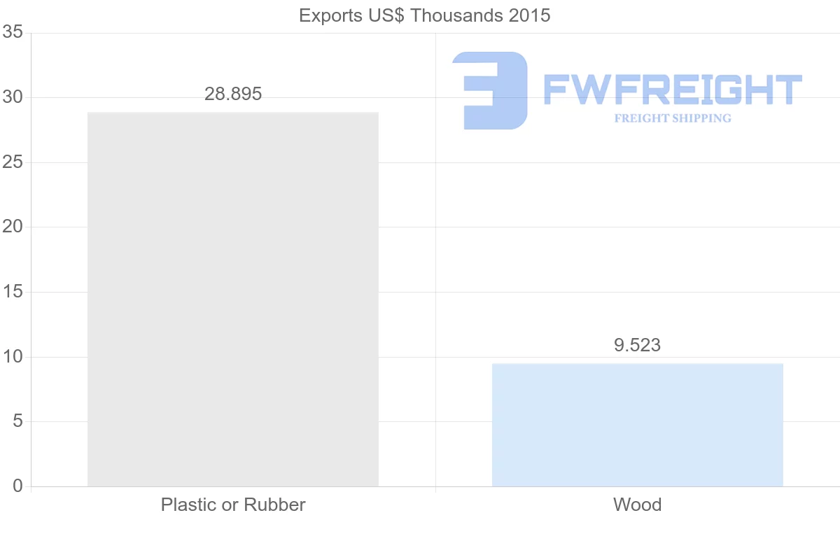 Shipping company from Yemen to Kenya
