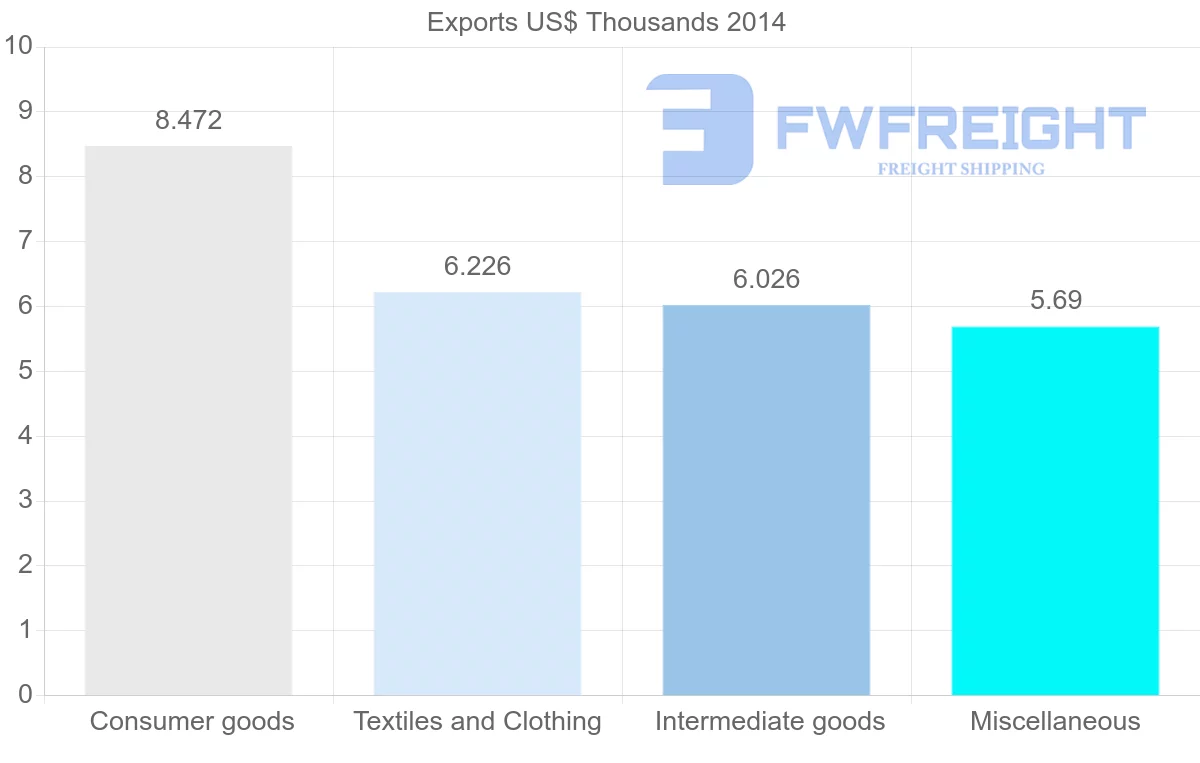 Shipping company from Yemen to Madagascar