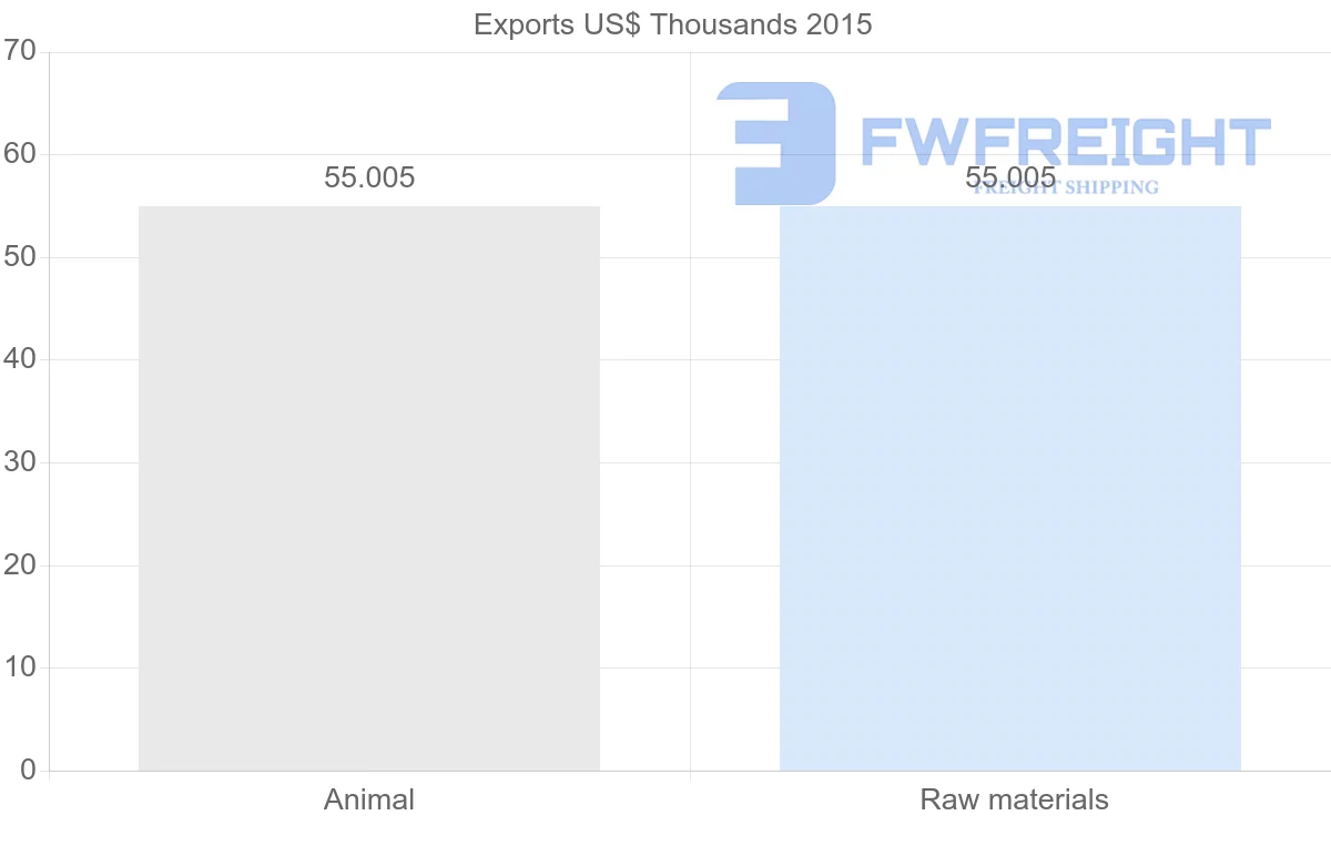 Shipping company from Yemen to Mozambique
