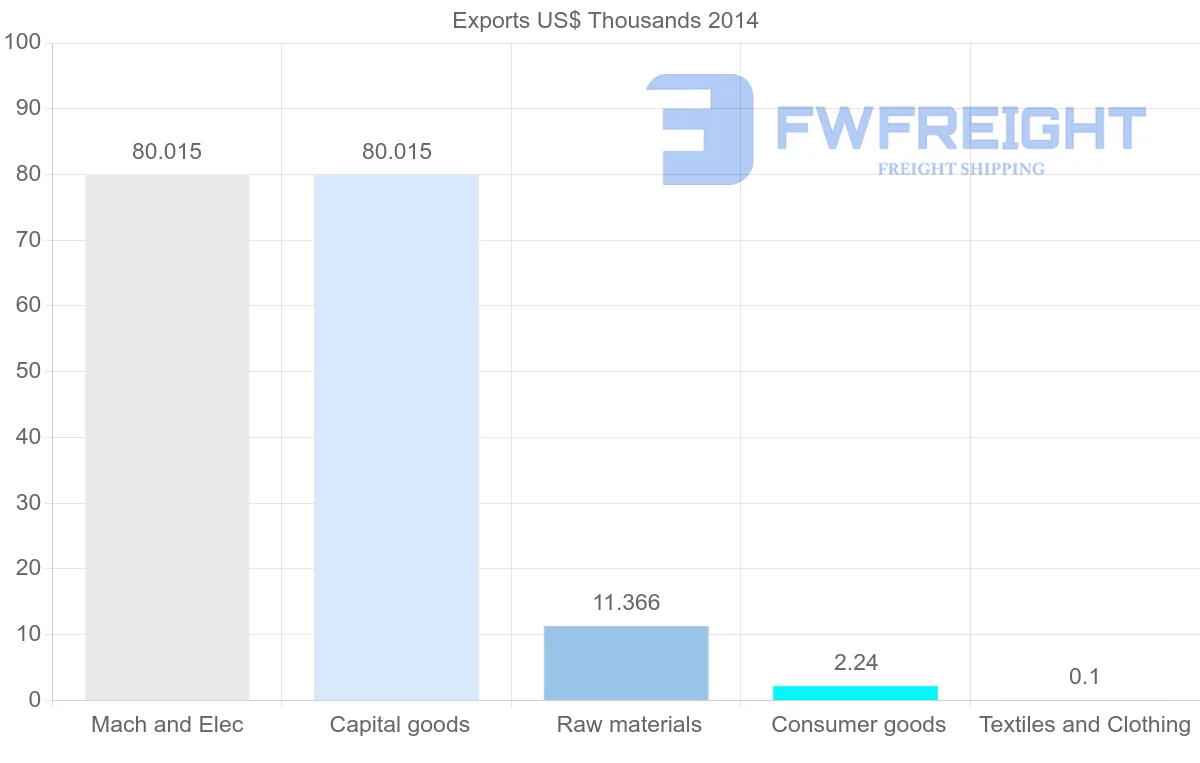 Shipping company from Yemen to Russia