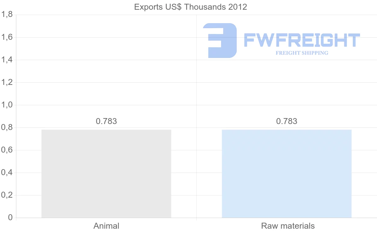 Shipping company from Yemen to Senegal