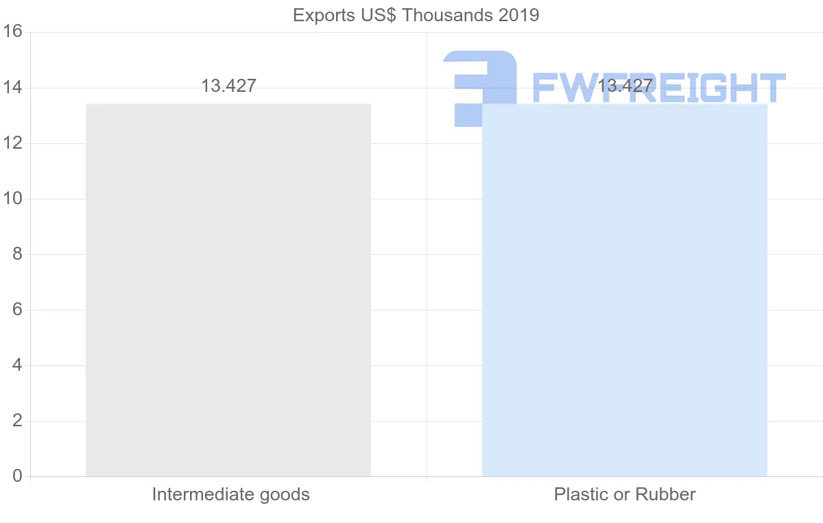 Shipping company from Yemen to South Korea