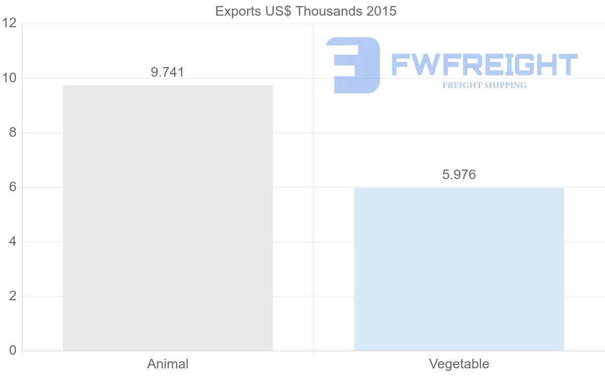 Shipping company from Yemen to Switzerland