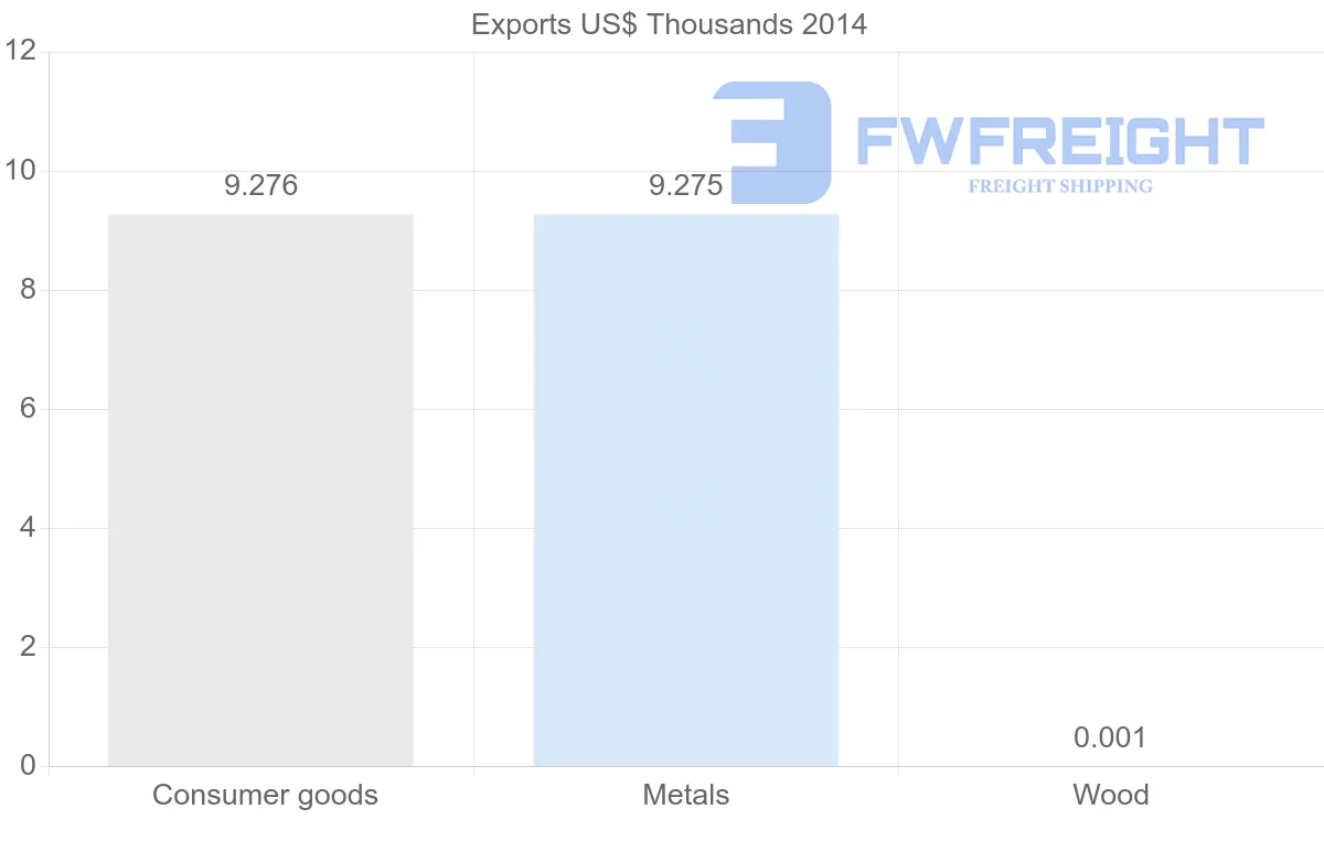 Shipping company from Yemen to Ukraine