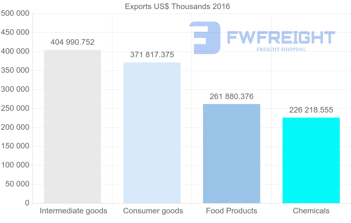 Shipping company from Zambia to Democratic Republic of the Congo