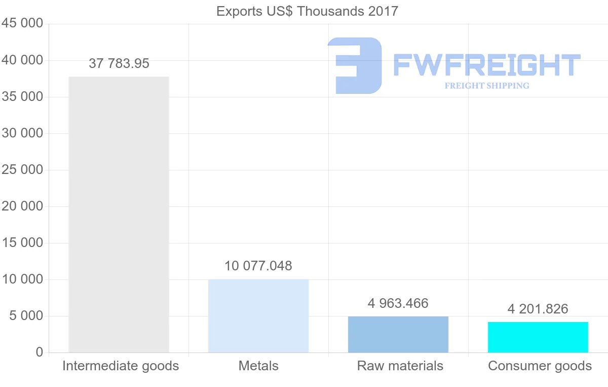 Shipping company from Zambia to Kenya
