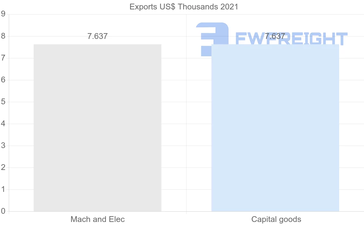 Shipping company from Zambia to Maldives
