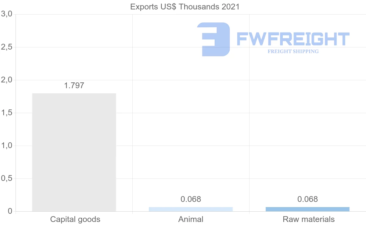 Shipping company from Zambia to Pakistan