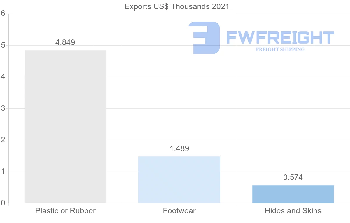 Shipping company from Zimbabwe to Iraq